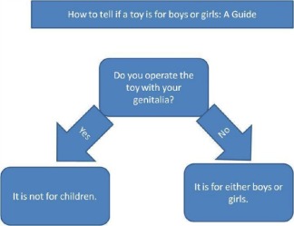 boy-vs-girl-toys